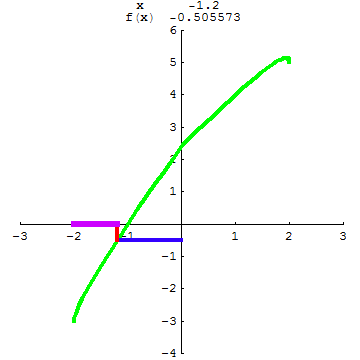 [Graphics:../HTMLFiles/A Lyceum, Studying functions_38.gif]